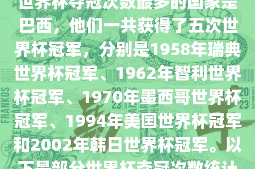 世界杯夺冠次数最多的国家是巴西，他们一共获得了五次世界杯冠军，分别是1958年瑞典世界杯冠军、1962年智利世界杯冠军、1970年墨西哥世界杯冠军、1994年美国世界杯冠军和2002年韩日世界杯冠军。以下是部分世界杯夺冠次数统计